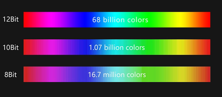 Zidoo Z3000 PRO – ilustrace 12bitové barevné hloubky a modulu Dolby Vision VS10