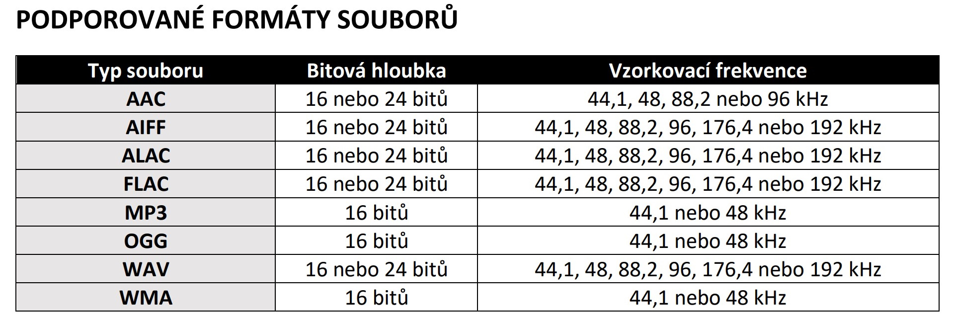 Přehled hudebních formátů a streamovacích služeb, které ARCAM ST5 podporuje — FLAC, WAV, MQA, ALAC, AIFF, DSD a connect služby