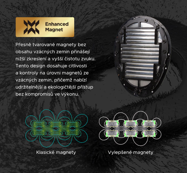Infografika Enhanced Magnet — pole magnetů měniče a schéma srovnání klasických a vylepšených magnetů
