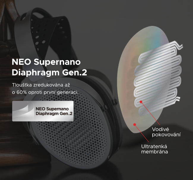 Infografika NEO Supernano Diaphragm Gen. 2 — řez ultratenkou membránou s vodivým pokovováním