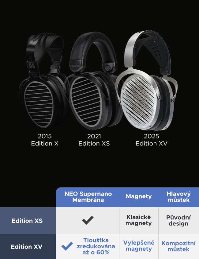 Srovnání generací řady Edition — Edition X 2015, Edition XS 2021 a Edition XV 2025 s tabulkou rozdílů proti Edition XS