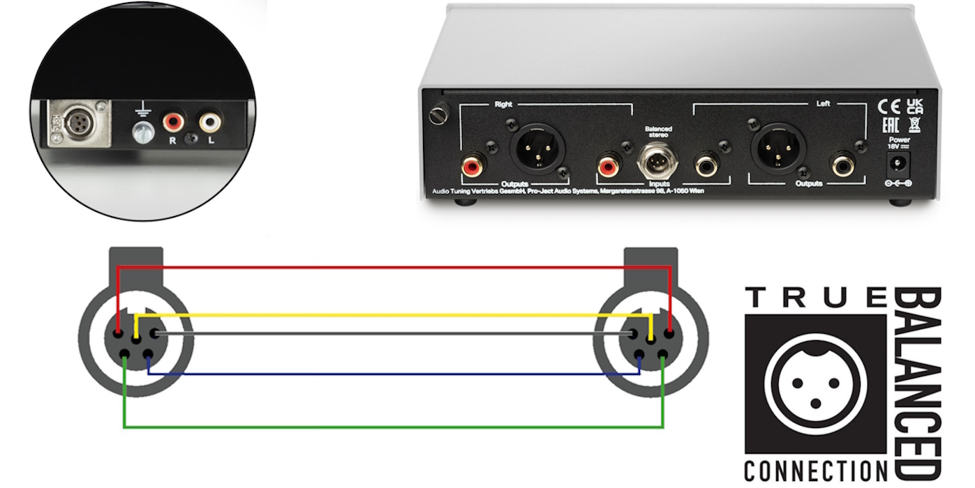 Schéma symetrického zapojení mini XLR výstupu gramofonu Pro-Ject do phono předzesilovače včetně zapojení vodičů v konektoru