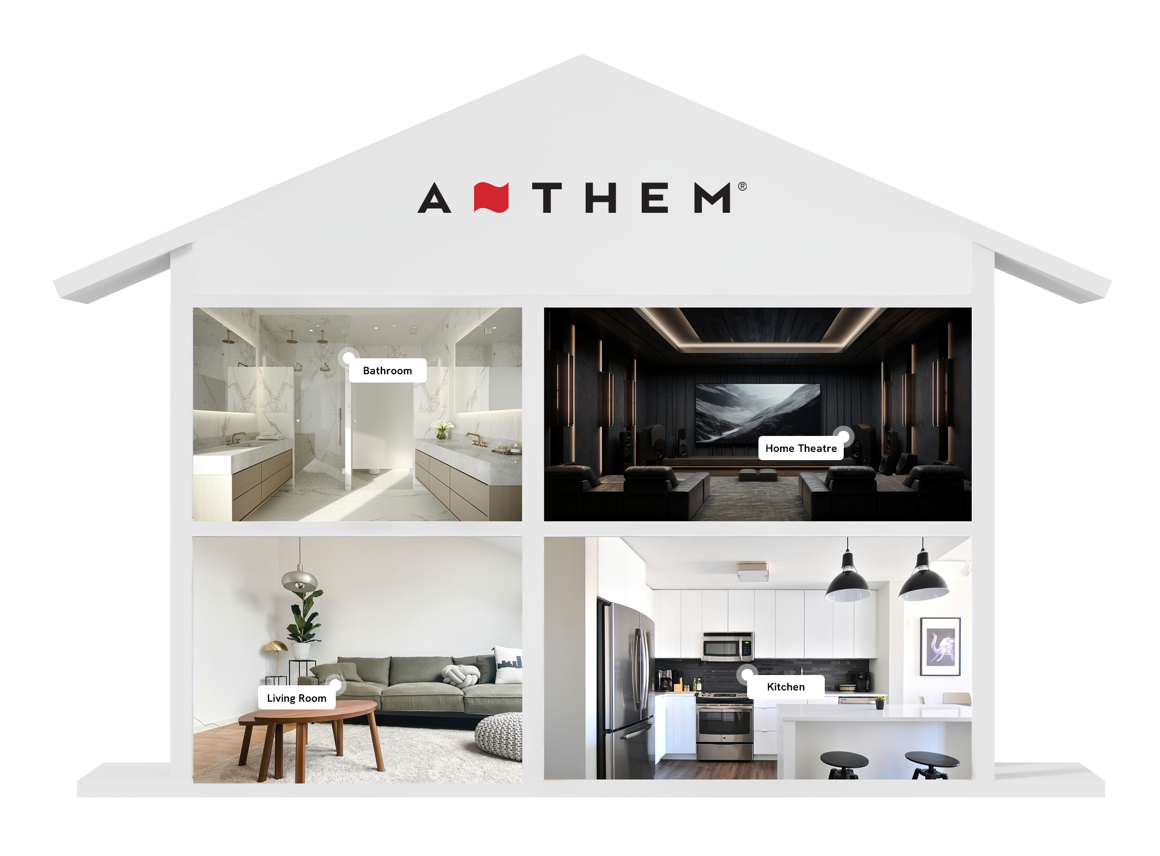 Anthem MRX SLM 4K v obývacím pokoji jako součást domácího kina